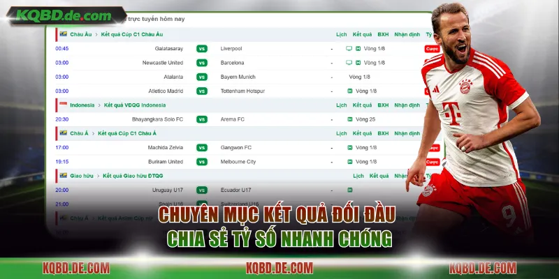 Chuyên mục kết quả đối đầu chia sẻ tỷ số nhanh chóng
